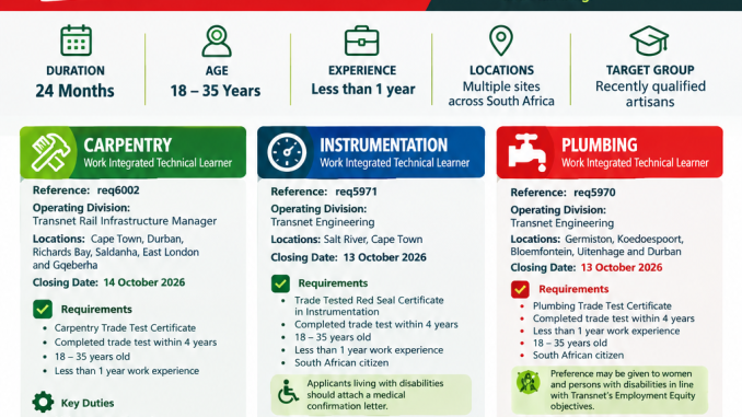 Are you a recently qualified artisan looking for work experience in South Africa? Applications are open for the Transnet Work Integrated Technical Learnerships 2026/2027